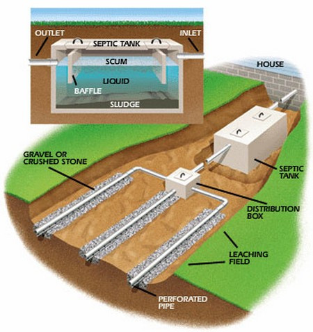 septic 
      pumping cost texas cities 
      zip batch